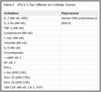 Table 2. HTLV-1 Tax: Effects on Cellular Genes.