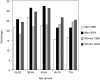 FIGURE 3-1. Percent of adults in the United States who usually slept 6 hours or less a night.