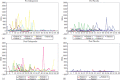 FIGURE 6.2. Hourly scratching activity (HSA) from patients with pruritus secondary to liver disease who participated in a randomized, double-blind, placebo-controlled study of gabapentin.