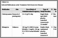 TABLE 6.1