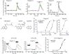 FIGURE 12.4. Responses to various pruritogens in Mrgpr-transfected cell lines.