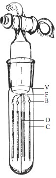 FIGURE 3.13. Device designed for the determination of the affinity of various proteins for 2,6-dimethyl-5-heptenoic acid.