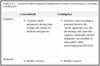 TABLE 6-1. Potential EMS Response Adaptations Under Conventional, Contingency, and Crisis Conditions.