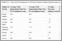 TABLE 5-3. Time Cut from Subjects or Periods in Districts Reporting Decreases in Instructional Time.