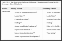 TABLE 5-4. Barriers to the Delivery of Physical Education and Physical Activity Programs to Primary and Secondary School Students.