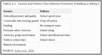 TABLE 6-4. Factors and Policies That Influence Promotion of Walking or Biking to School.