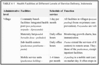 TABLE 4-1. Health Facilities at Different Levels of Service Delivery, Indonesia.
