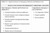 TABLE 4-2. Signal Functions for Emergency Obstetric and Newborn Care.