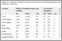 TABLE 4-4. Number of Health Providers and Facilities per 100,000 Population and per 1,000 Square Kilometers, Indonesia.