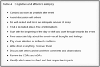 Diagnostic Failure: A Cognitive and Affective Approach - Advances 