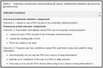 Table 2. Outcome constructs representing all cases: behavioral intention (presurvey) and actual use (postsurvey).