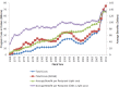 FIGURE 2-4. Trends in nominal and real SNAP expenditures, 1969–2011.