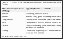 TABLE 2-1. Features of the Organization or Community Supporting States of the Individual Change Process.