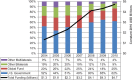 FIGURE 4-1. Total donor disbursements for HIV/AIDS in PEPFAR partner countries (constant 2010 USD billions).