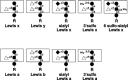 Figure 16.14. Representative type-1 and type-2 Lewis structures.