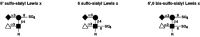 Figure 16.27. Sulfation of α2–3-sialylated, α1–3 fucosylated glycans represented by the sialyl Lex tetrasaccharide have been observed at the 6-hydroxyl positions of the galactose residue and the GlcNAc residue.