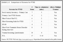 Exhibit L-6. Comparison of Screens for PTSD.