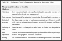 TABLE 8-1. Challenges Faced in Developing Metrics for Assessing Value.