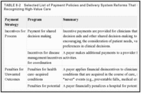 TABLE 8-2. Selected List of Payment Policies and Delivery System Reforms That Change the Method for Recognizing High-Value Care.