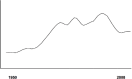 FIGURE II-3. Epidemic of killings in the United States, showing waves on top of waves.