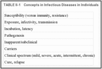 TABLE II-1. Concepts in Infectious Diseases in Individuals.