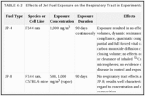 TABLE 4-2. Effects of Jet Fuel Exposure on the Respiratory Tract in Experimental Animals.