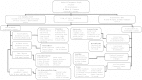 FIGURE 1-2. Organizational chart for Animal Programs Department.