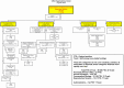 FIGURE 1-3. Organizational chart forthe Conservation and Research Center.