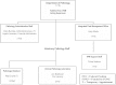 FIGURE 1-5. Organizational chart for the Department of Pathology.