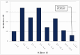 FIGURE 1-10. Annual budget for AZA- accredited institutions reported in 2003.