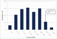 FIGURE 1-11. Total number of staff for AZA-accredited institutions reported in 2003.