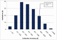 FIGURE 1-12. Vertebrate collection inventory for AZA- accredited institutions reported in 2003.