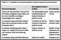 Table 3–3. Examples of research questions and key exposures and outcomes.