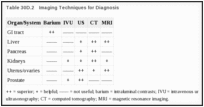 Table 30D.2. Imaging Techniques for Diagnosis.