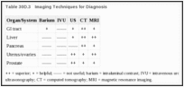 Table 30D.3. Imaging Techniques for Diagnosis.