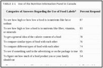 TABLE 2-1. Use of the Nutrition Information Panel in Canada.