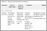 TABLE 7-2. Relevant Data Identified for Vitamin C.