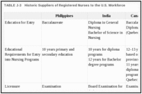 TABLE J-3. Historic Suppliers of Registered Nurses to the U.S. Workforce.