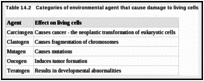 Table 14.2. Categories of environmental agent that cause damage to living cells.