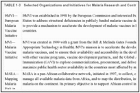 TABLE 1-3. Selected Organizations and Initiatives for Malaria Research and Control of Recent Origin.