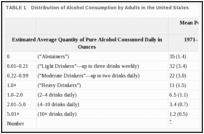 Таблица 1. Распределение потребления алкоголя взрослыми в Соединенных Штатах.