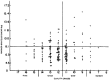 Figure 16. Tenderness as measured with Warner-Bratzler shear plotted against quality grades assigned to beef carcasses.