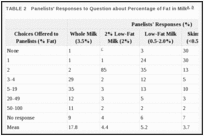 TABLE 2. Panelists' Responses to Question about Percentage of Fat in Milk, .