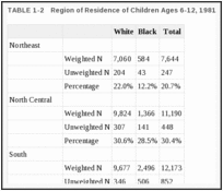 TABLE 1-2. Region of Residence of Children Ages 6-12, 1981.