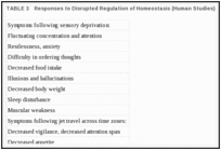 TABLE 3. Responses to Disrupted Regulation of Homeostasis (Human Studies).