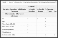 TABLE 2. Report's Discussion of Variables Associated With Health Outcomes of Bereavement.