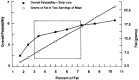 Figure 2. Window of acceptability for fat content of meat (palatability versus grams of fat, two servings).