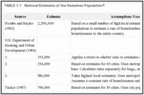 TABLE 1-1. National Estimates of the Homeless Population.