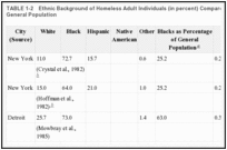 TABLE 1-2. Ethnic Background of Homeless Adult Individuals (in percent) Compared with That of the General Population.