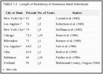 TABLE 1-3. Length of Residency of Homeless Adult Individuals.